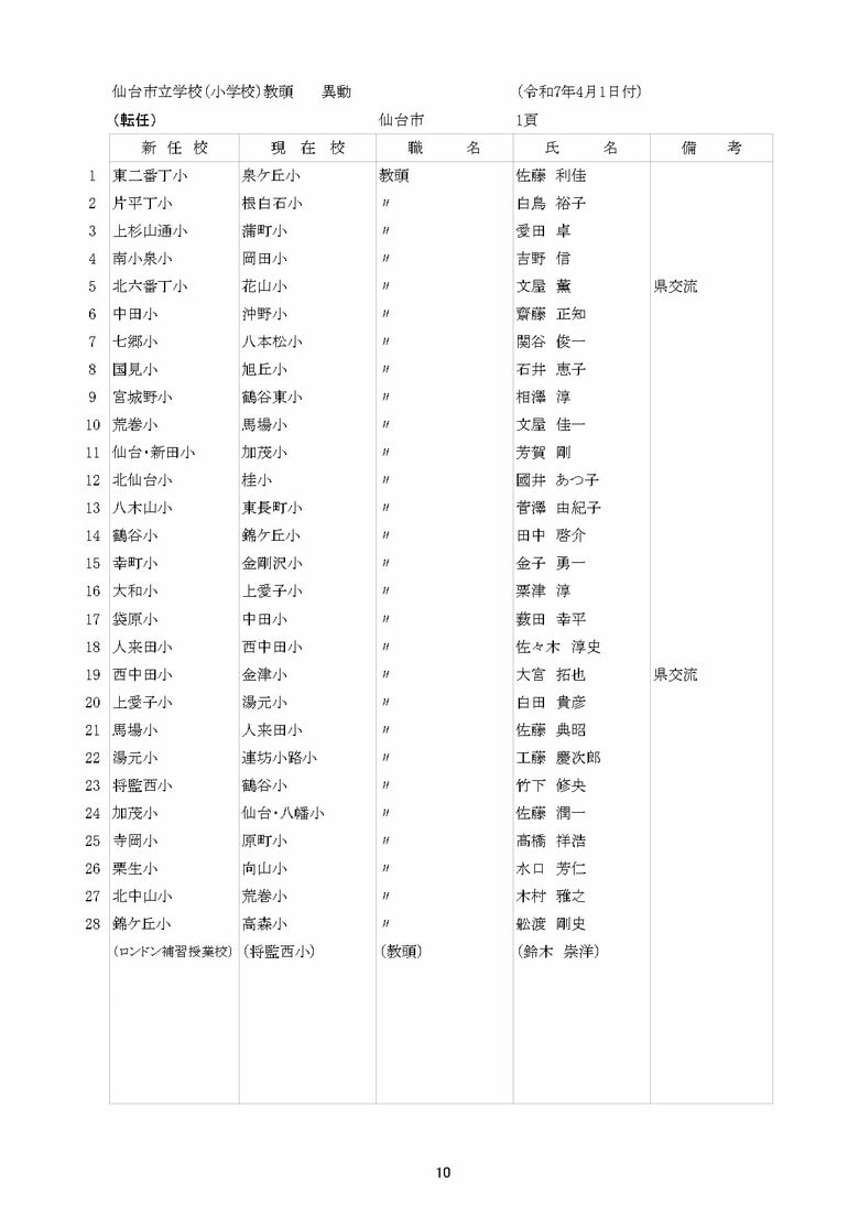 仙台市立小学校の異動一覧