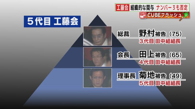 ナンバー2で会長の田上不美夫被告(65)に続く、ナンバー3の理事長の座に