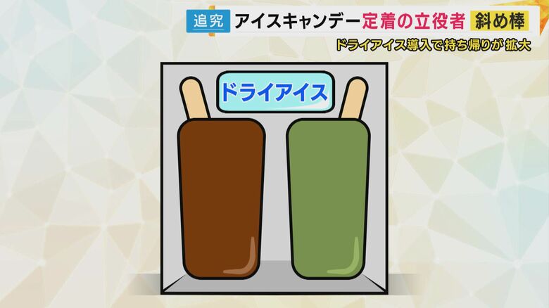 アイスキャンデー