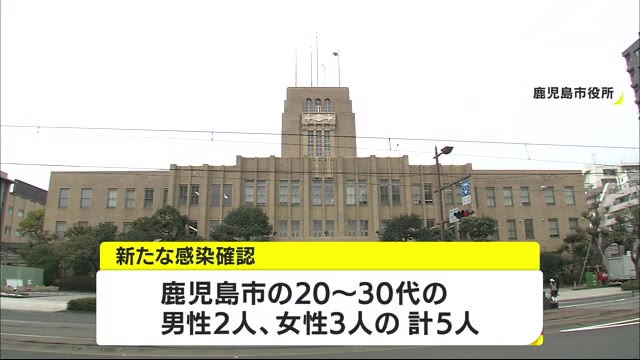【速報】鹿児島市で新たに5人の感染確認