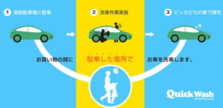 洗車サービスの概要
