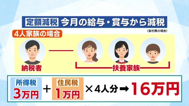 会社員・4人家族（3人扶養）の場合