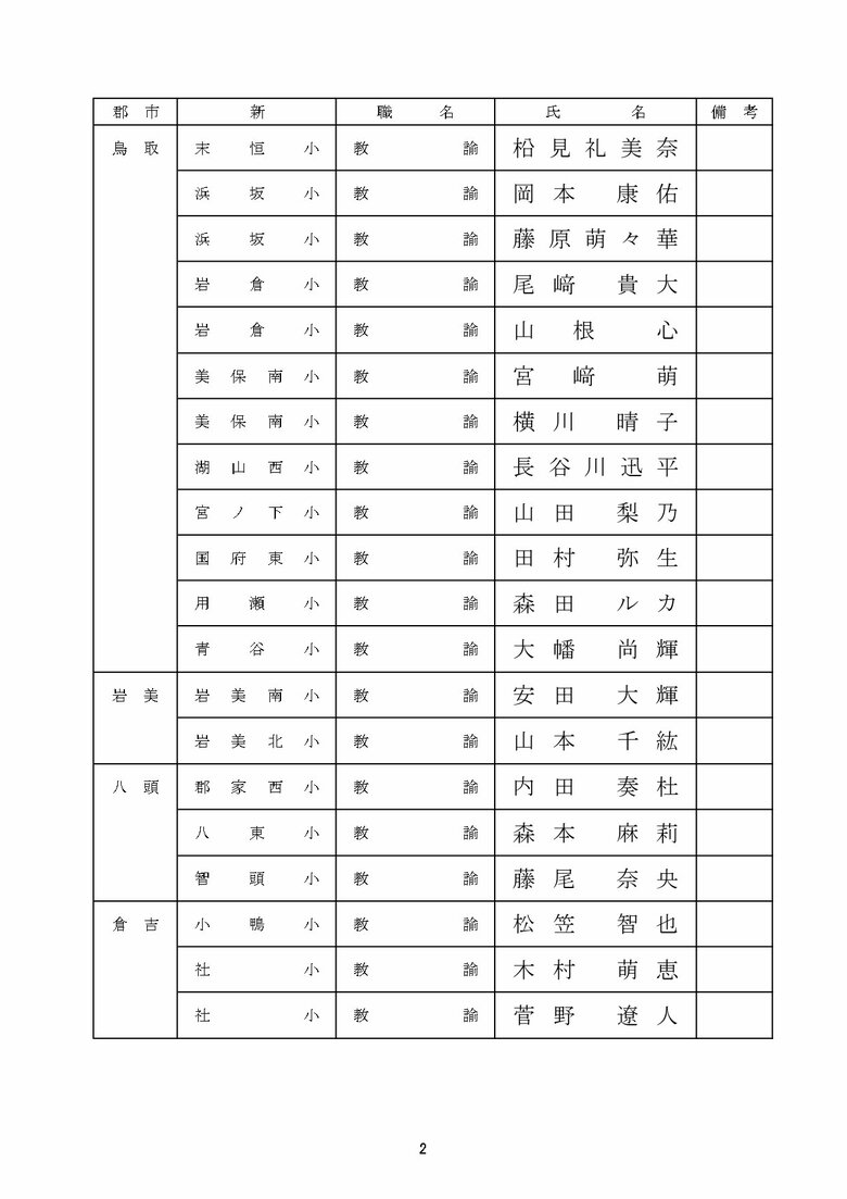 教員採用の部　小学校