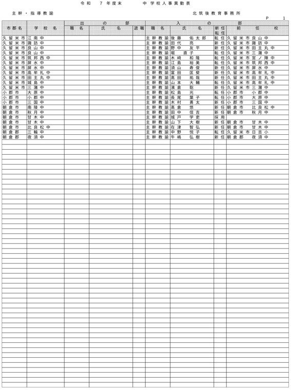 （北筑後教育事務所／小・中・特別支援学校）