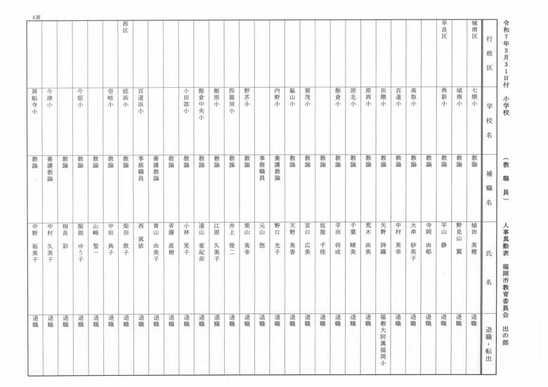 3月31日付小学校（教職員）人事異動表　出の部