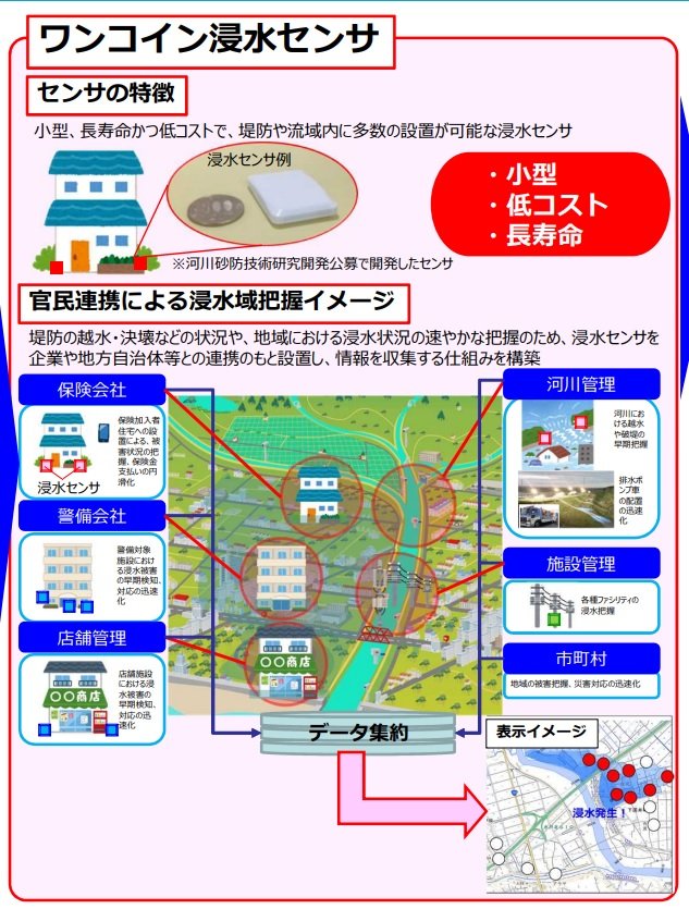 「ワンコイン浸水センサ」の特徴（出典：国土交通省HP）