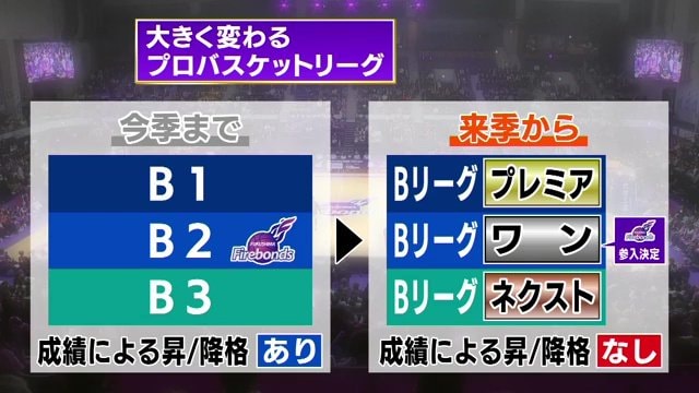 福島ファイヤーボンズは「Bワン」に参入決定