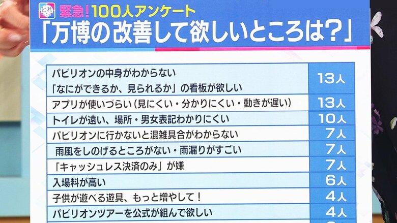 万博の改善してほしいところ（上位）