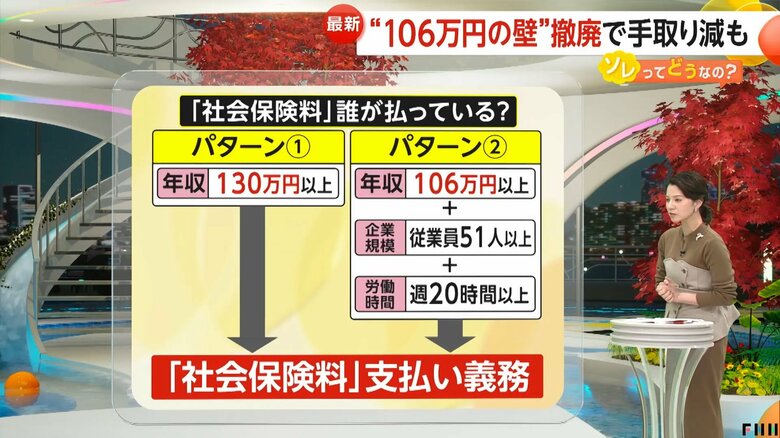社会保険料の支払い義務が生じる2つのパターン