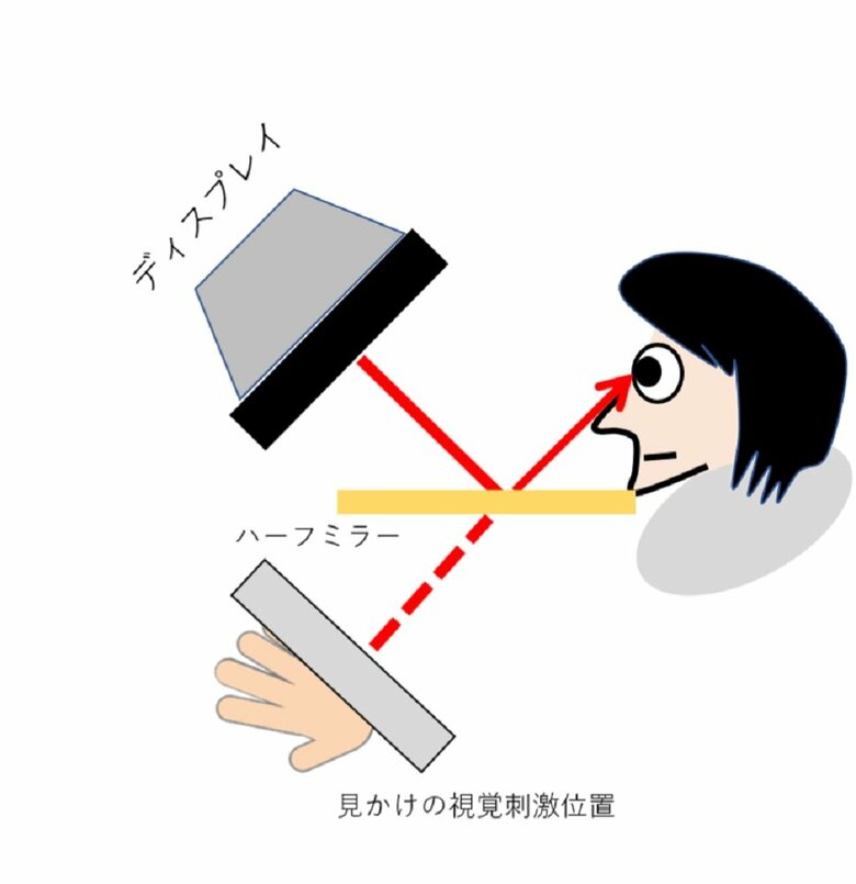 実験のイメージ（画像提供：東北大学電気通信研究所　塩入諭教授）