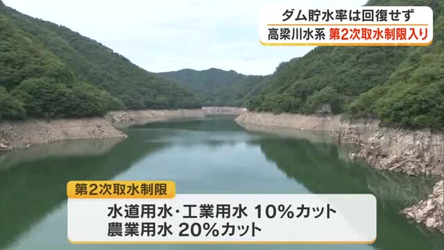 高梁川水系ダムの貯水率低下 第2次取水制限開始【岡山】