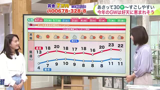 北海道【菅井さんの天気予報 28日(火)】小樽は花冷え！最高気温は8.4℃で今月で最も寒く…ゴールデンウイークは一転して初夏の陽気も