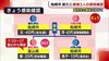 《新型コロナ》柏崎市の家族3人感染…