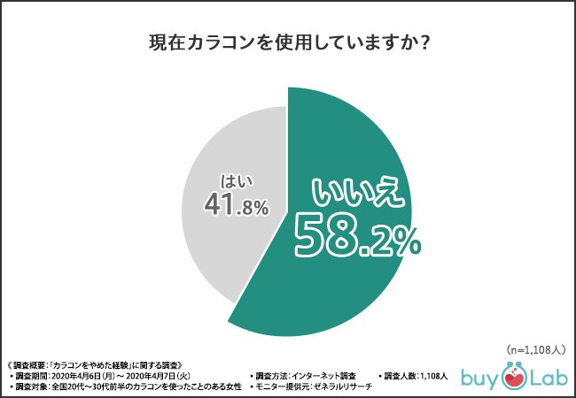 カラコンをやめたら 写真が盛れない 7割以上の方が 使ってみたい と回答した バレずにナチュラルに盛る方法とは