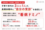 【長期休暇の「受診難民」実態調査 第2弾】子育て世代の3人に1人が、長期休暇中に“自分の受診”を後回しに。家族を看病した親が、最後に自分が倒れる“看病ドミノ”