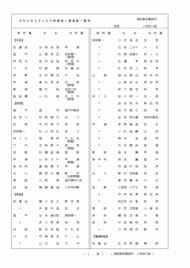 【全掲載】高知県・小学校の教職員の人事異動