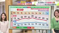北海道【菅井さんの天気予報 12日(火)】美幌町は29.1℃！フェーン現象による熱風で…あすは雨で空気が入れ替わり夜の気温は3℃に