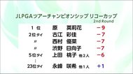 JLPGAツアーチャンピオンシップリコーカップ2日目 宮崎県