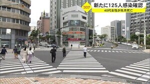 沖縄125人感染 1週間の感染者827人と過去最多に