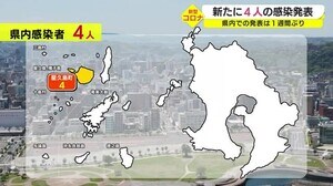 【新型コロナ】26日 鹿児島で4人の感染確認 新たな感染者の発表は1週間ぶり