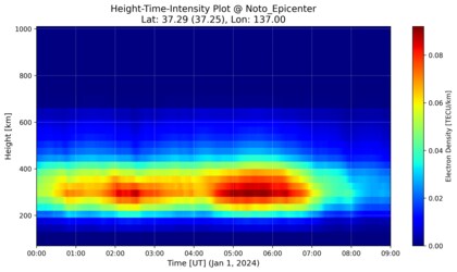 2024年能登半島地震前後の電子数密度変化についてー続報ー