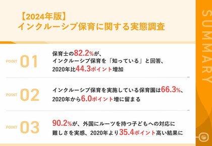 【2024年版】66.3%の保育園が「インクルーシブ保育」を実施、2020年比6.0ポイント増に留まる