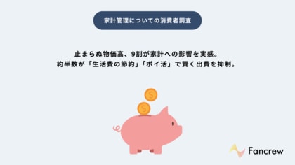 【家計管理についての消費者調査】止まらぬ物価高、9割が家計への影響を実感。約半数が「生活費の節約」「ポイ活」で賢く出費を抑制。
