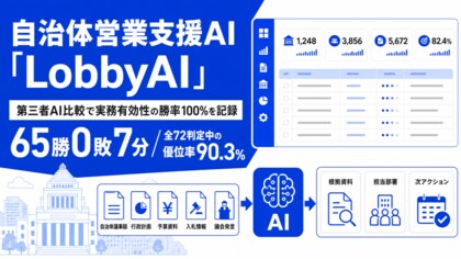 自治体営業支援AI「LobbyAI」、汎用高性能LLM（GPT-5.5）との第三者比較で自治体営業の実務有効性の勝率100%を記録