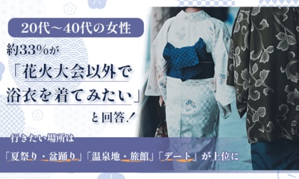 【20代～40代の女性】約33％が「花火大会以外で浴衣を着てみたい」と回答！行きたい場所は「夏祭り・盆踊り」「温泉地・旅館」「デート」が上位に