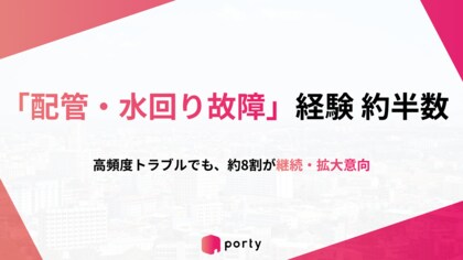 【築古戸建投資家調査】現役投資家の約半数が「配管・水回りの故障」を経験。雨漏り・シロアリも高頻度、一方で約8割が「継続・拡大」意向