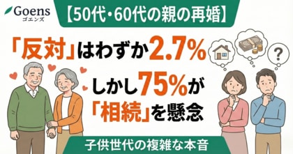 50代・60代の親の再婚、「反対」はわずか2.7%。しかし75%が「相続」を懸念する、子供世代の複雑な本音