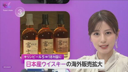 “ジャパニーズウイスキー”「富士」の販売を海外18カ国に拡大へ　キリンビールが仏のワインメーカーと提携