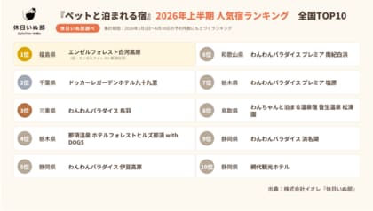 休日いぬ部、愛犬家が選ぶ「ペットと泊まれる宿」2026年上半期 人気宿ランキングを発表