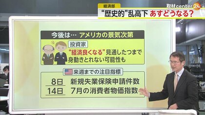 【解説】株価が歴史的乱高下…アメリカ景気・円高＆円安が影響　14日「米消費者物価指数」に注目　新NISAは「冷静に判断して」