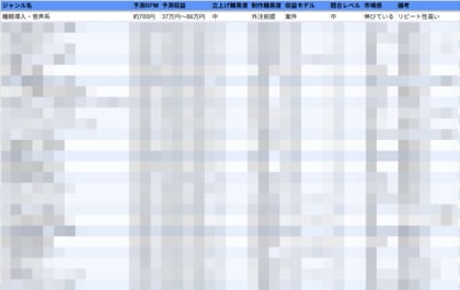 収益を狙うならこの分野!YouTubeで伸びているジャンルを50種類に整理した資料を無料公開
