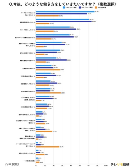 出社派は40代と60代？世代別の理想の働き方とは！