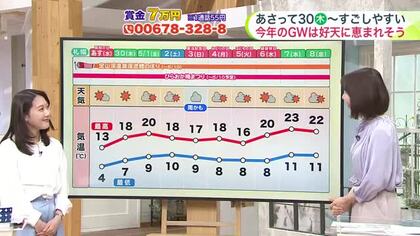 北海道【菅井さんの天気予報 28日(火)】小樽は花冷え！最高気温は8.4℃で今月で最も寒く…ゴールデンウイークは一転して初夏の陽気も