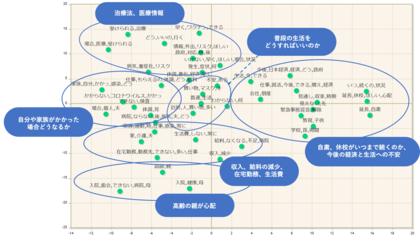 コロナ調査 テキストマイニングで見えた消費者心理の深層 コロナウイルスがもたらし