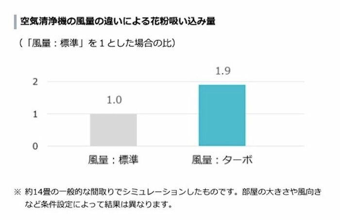 提供:ダイキン工業株式会社