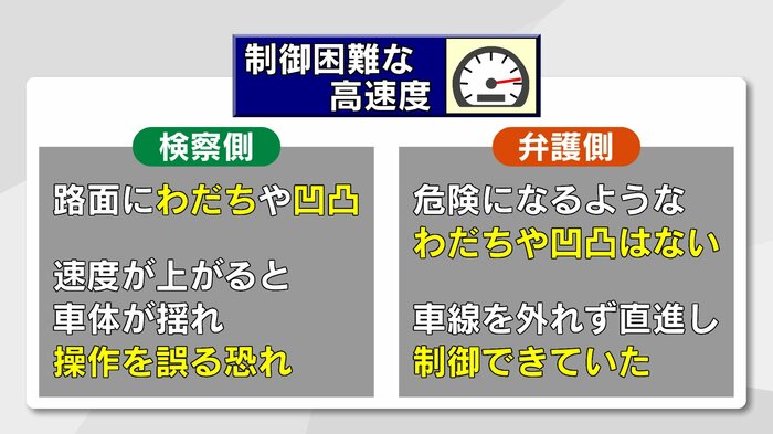 双方の主張