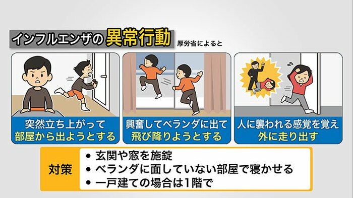 「異常行動」の対策は