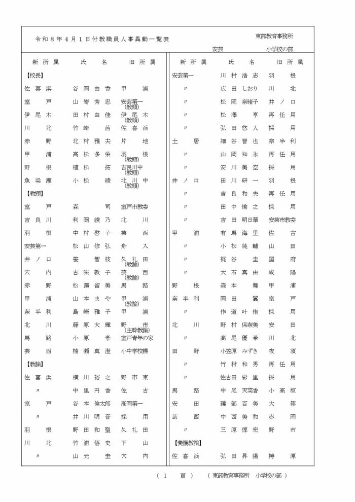 高知県教職員の人事異動【小学校】 1/22