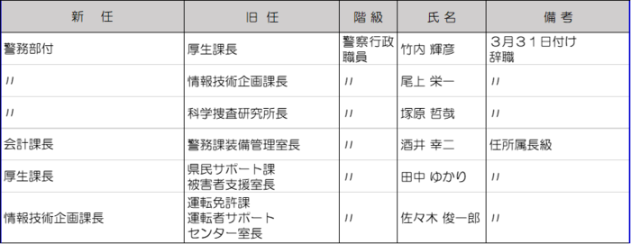 警察行政職員（所属長級）
