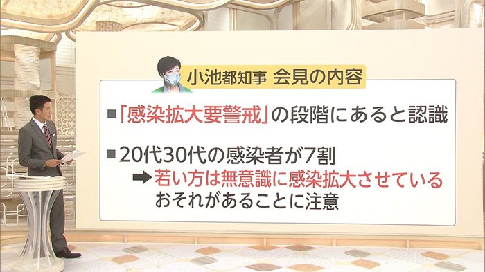 【速報】東京は「感染拡大要警戒」 107人感染 小池知事が会見