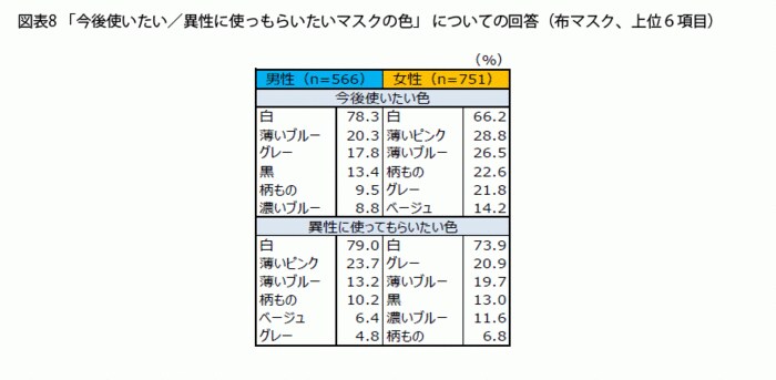 FromプラネットVol.139<マスクに関する意識調査>