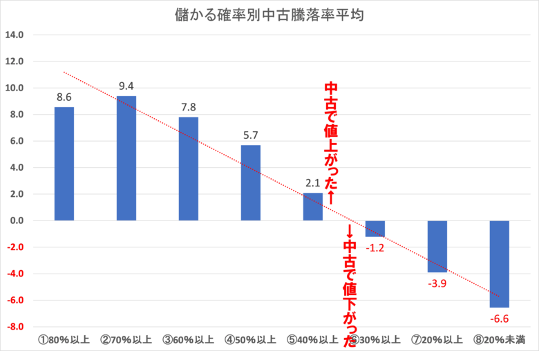 [住まいサーフィン]資産性の保たれやすいマンションがわかる首都圏エリア別「沖式儲かる確率上位マンションランキング」2025年1月版公表