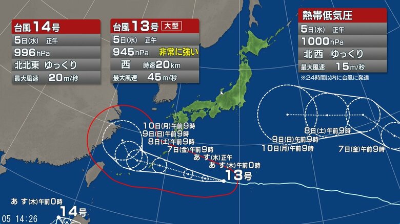 【台風情報】トリプル台風の可能性 熱帯低気圧“台風のたまご”発生 日本の南には台風13号と14号 最も警戒が必要なのは台風13号 6日~9日頃にかけて強い勢力を維持したまま沖縄地方へ接近する見込み |FNNプライムオンライン
