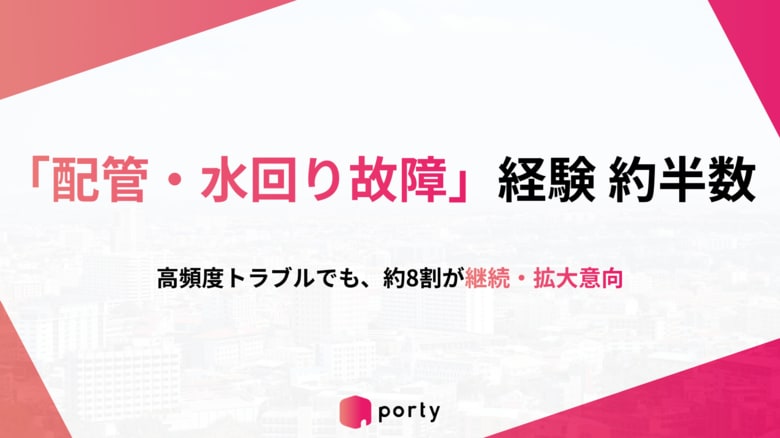 【築古戸建投資家調査】現役投資家の約半数が「配管・水回りの故障」を経験。雨漏り・シロアリも高頻度、一方で約8割が「継続・拡大」意向
