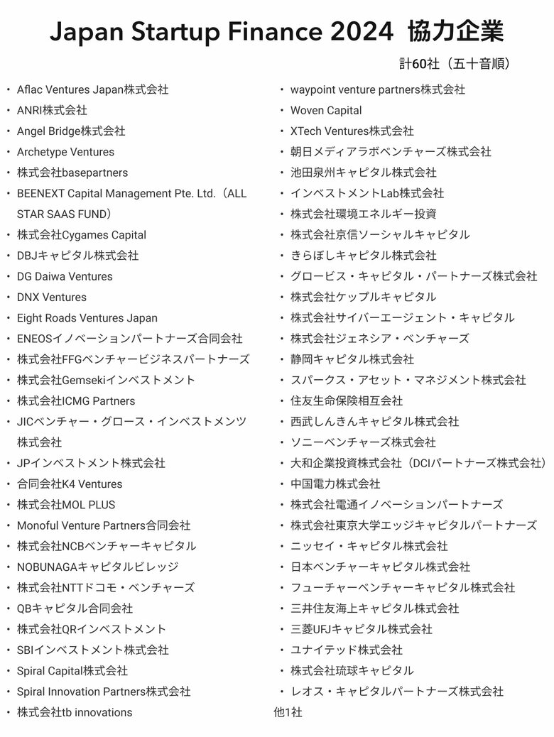 スピーダ、国内スタートアップ資金調達状況を伝える『Japan Startup Finance 2024』を公開
