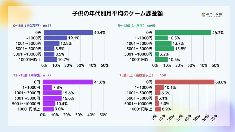 Lighthouse Studio、子育て世代のゲーム課金実態に関する調査を実施